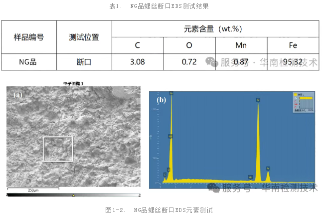 金屬零件斷裂失效分析