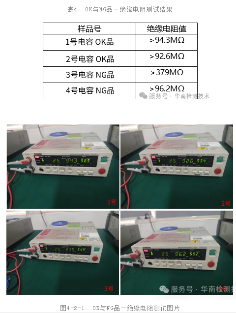 MLCC 電容器假冒翻新鑒定測試