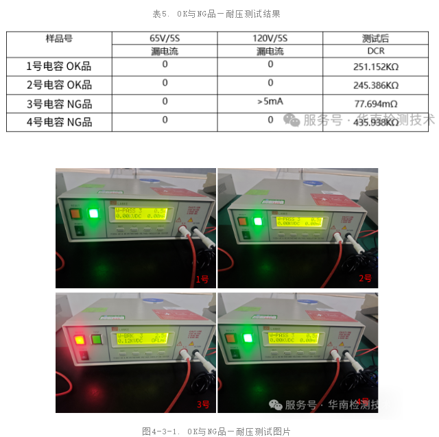 MLCC 電容器假冒翻新鑒定測試