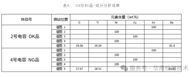 MLCC 電容器假冒翻新鑒定測試