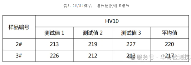 電機軸斷裂失效分析 電機軸斷裂失效分析