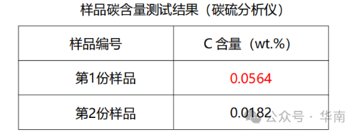 不銹鋼材料表面粗糙失效分析