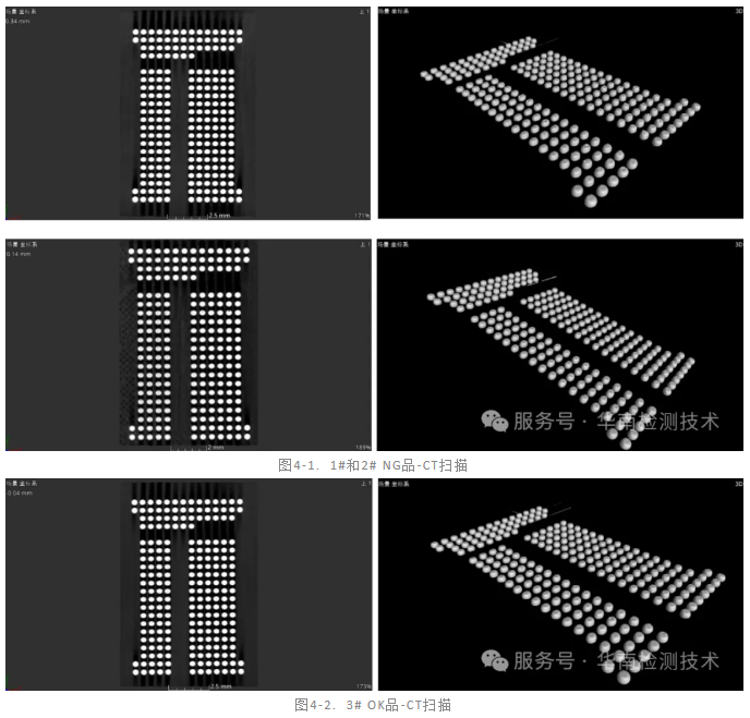 內(nèi)存失效分析