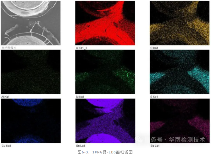 內(nèi)存失效分析