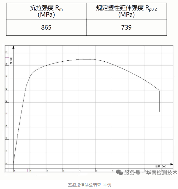 材料性能檢測 材料性能檢測