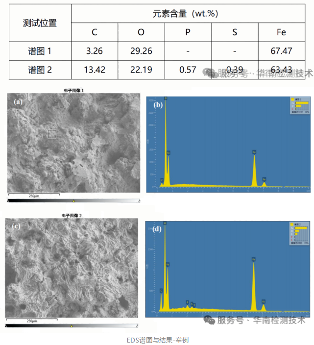 斷口微觀分析 斷口微觀分析