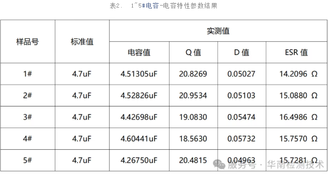 電容真?zhèn)舞b別