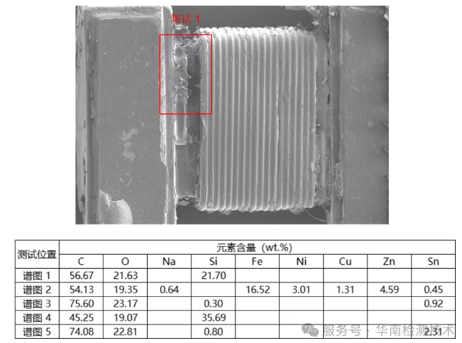 共模電感短路失效分析