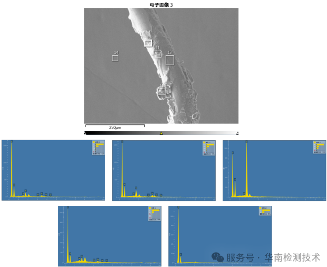共模電感短路失效分析
