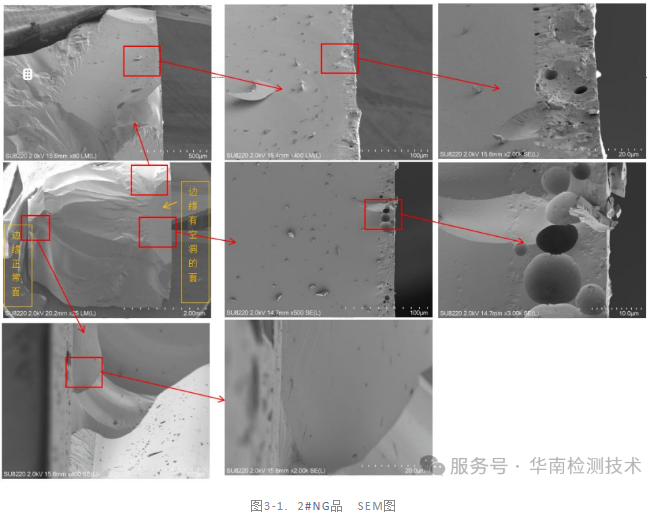 LED失效分析 LED失效分析