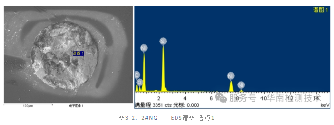 LED失效分析 LED失效分析