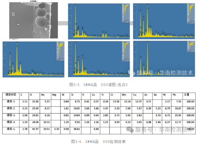 LED失效分析 LED失效分析