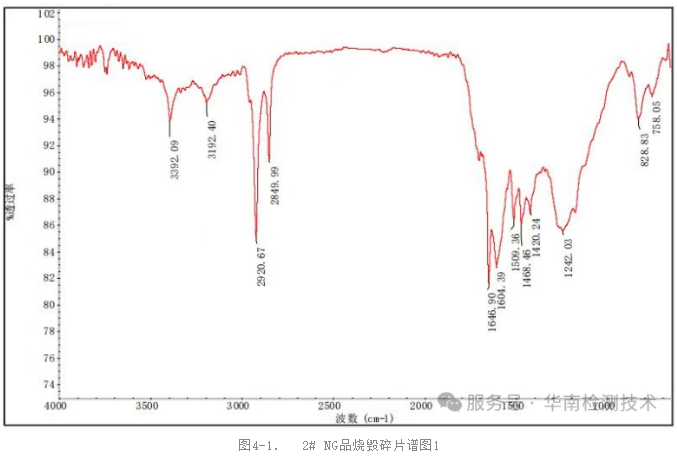 PCBA傅里葉變換紅外光譜分析