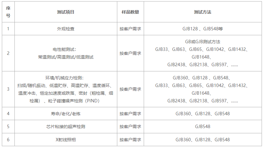 電子元器件篩選項(xiàng)目 電子元器件篩選項(xiàng)目