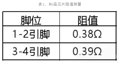 NG品芯片阻值測量