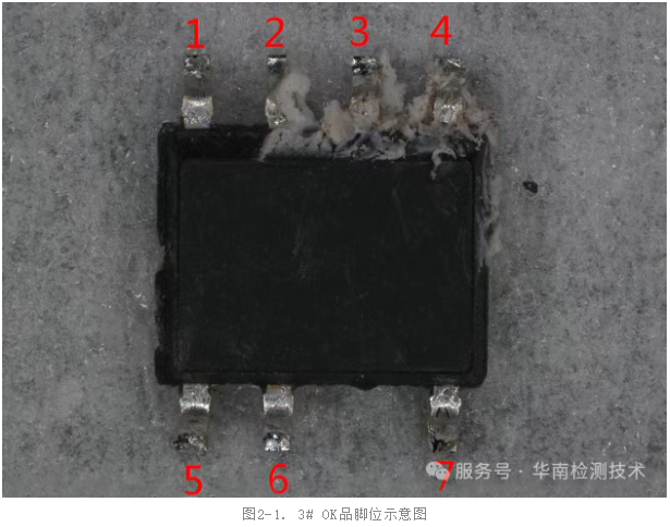 芯片電特性驗證