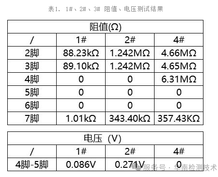 芯片電特性驗證數據