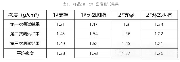 塑料失效分析密度測試數據