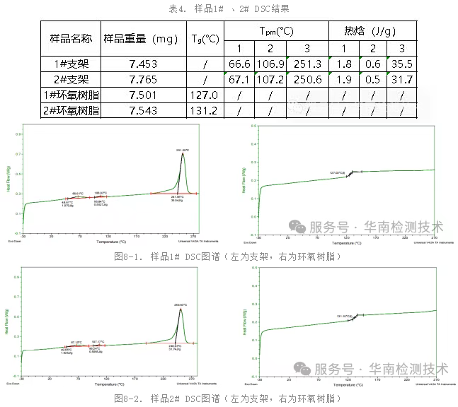 塑膠失效分析DSC測試數據