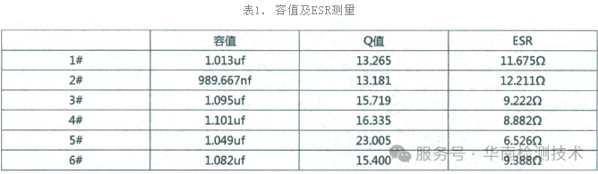 電容電性能檢測數據