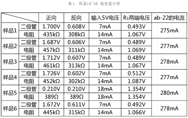 霍爾元件失效分析-電性能測試 霍爾元件失效分析-電性能測試