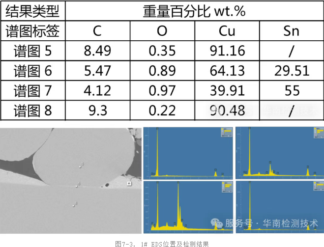 霍爾元件失效分析-EDS檢測 霍爾元件失效分析-EDS檢測