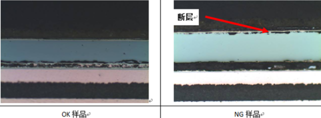 LED光衰失效分析-切片分析