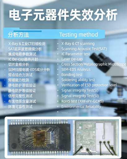 電子元器件失效分析檢測項目