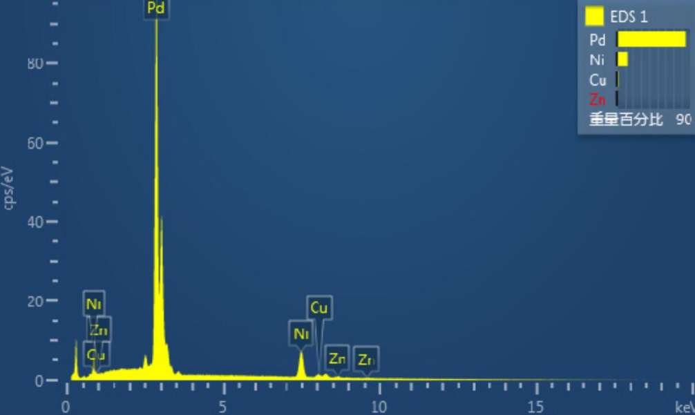 SEM-EDS聯用分析 SEM-EDS聯用分析