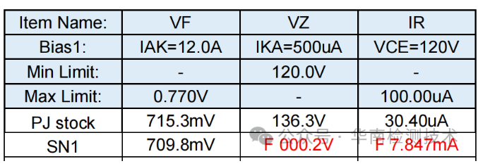 芯片短路失效分析-電性能確認 芯片短路失效分析-電性能確認