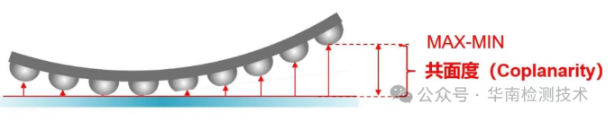 共面度測試介紹