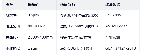 工業CT關鍵參數要求