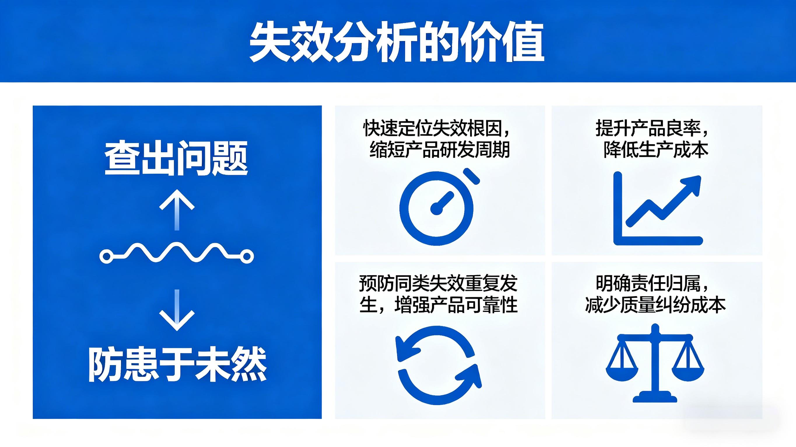 芯片失效分析的行業(yè)價值 芯片失效分析的行業(yè)價值