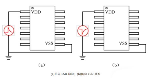 芯片ESD測試全解析